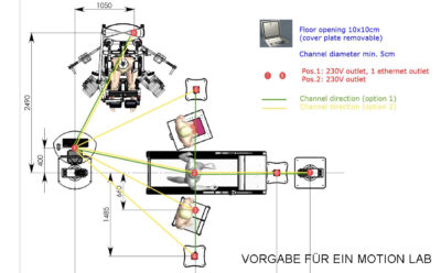 Praxisplanung online motionlab
